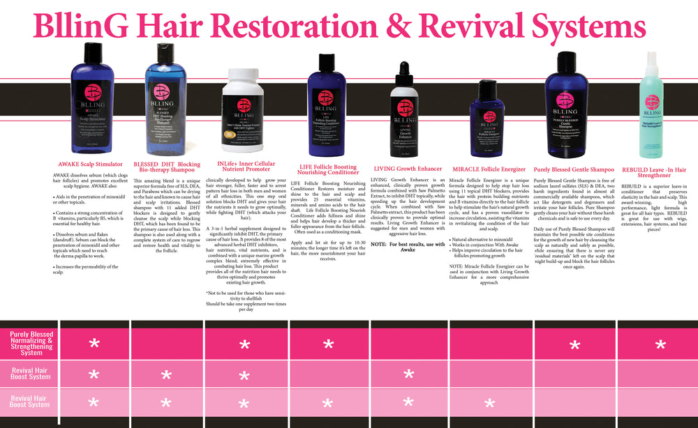 Purely Blessed Normalizing and Strengthening System