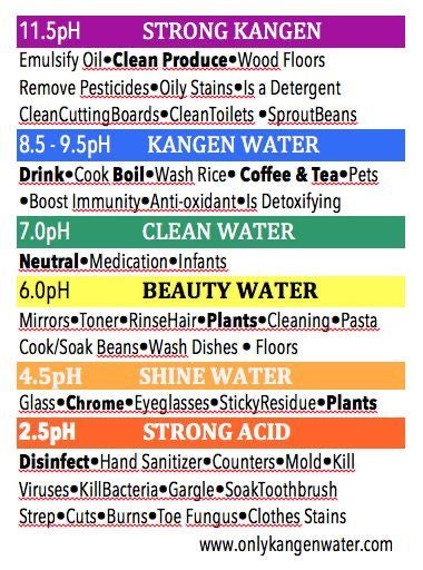 Kangen water per Gallon